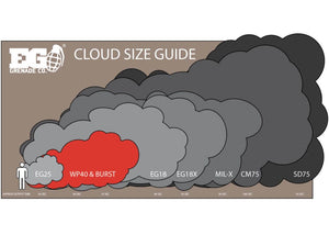 Enola Gaye Burst Twin - Red